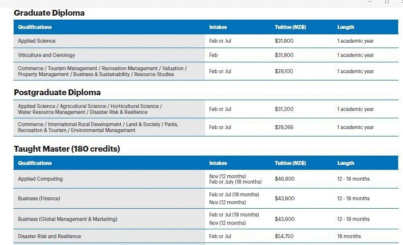 新西兰林肯大学本科和研究生学费介绍