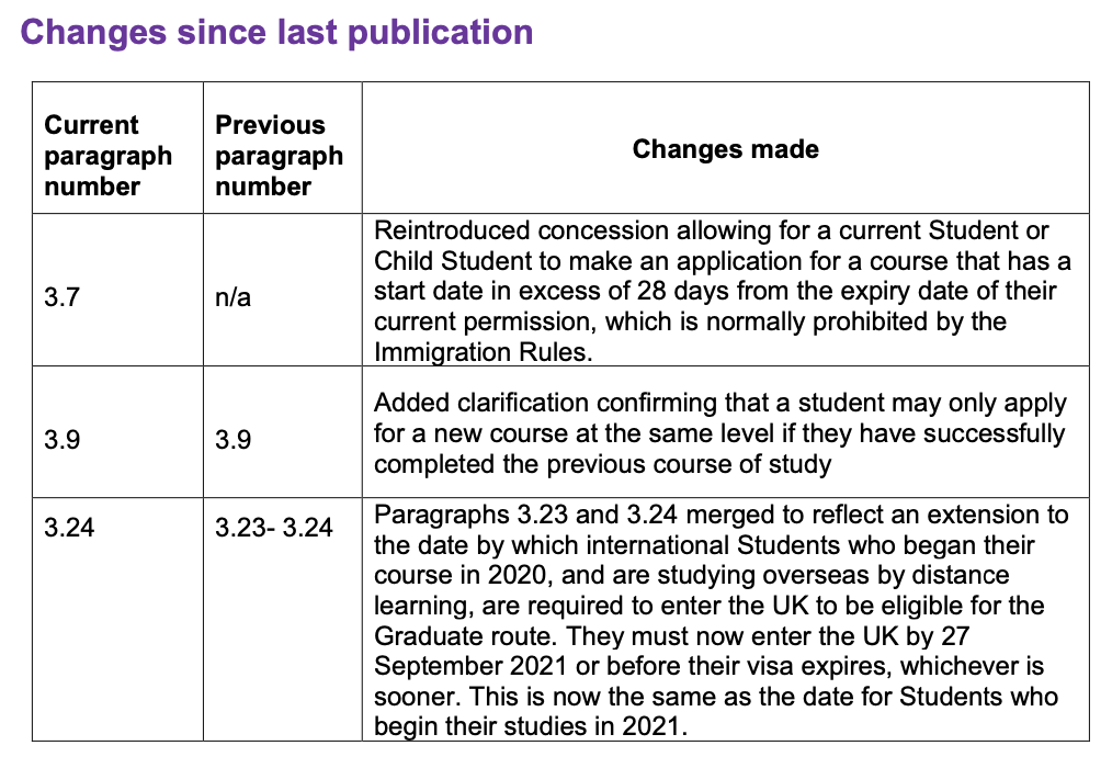 英国毕业生PSW签证最新更新，又放宽申请要求啦！