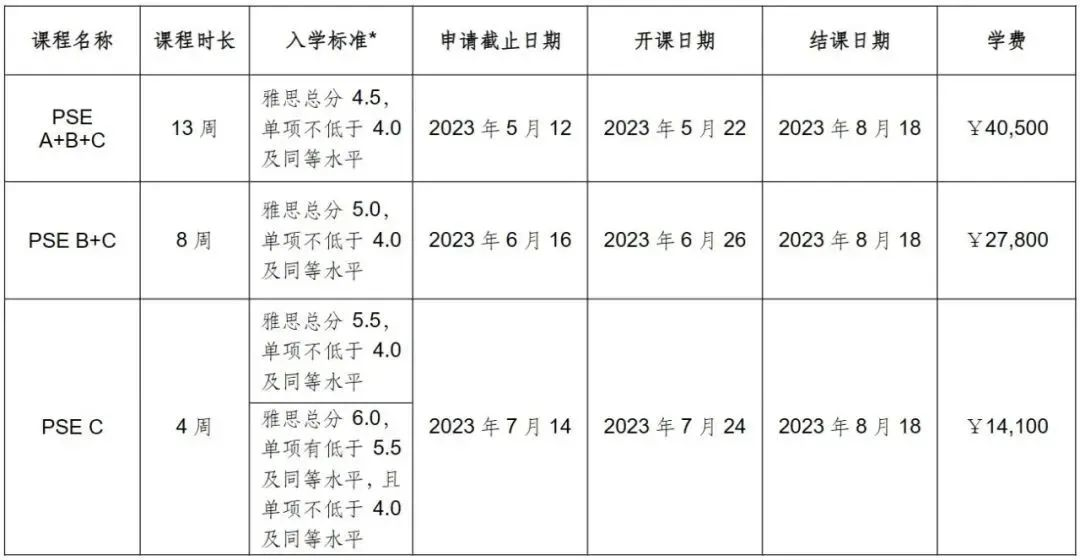 德蒙福特大学6月关键时间点，快来看看！