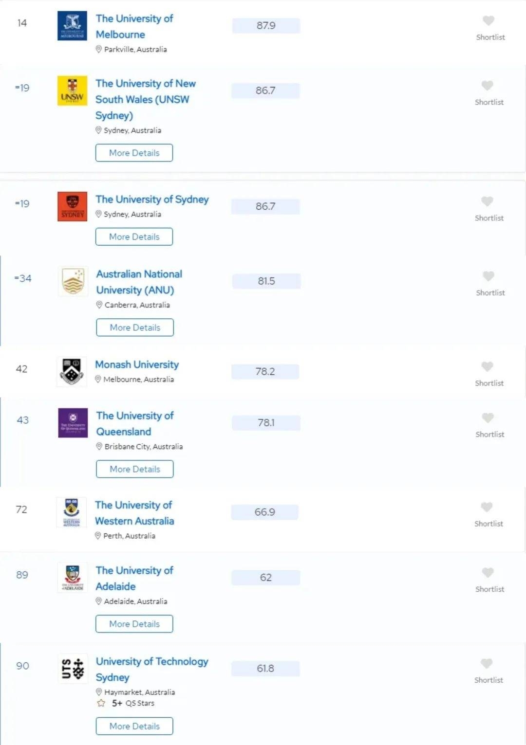 新政发布！澳大利亚留学生的“身价”又涨了……