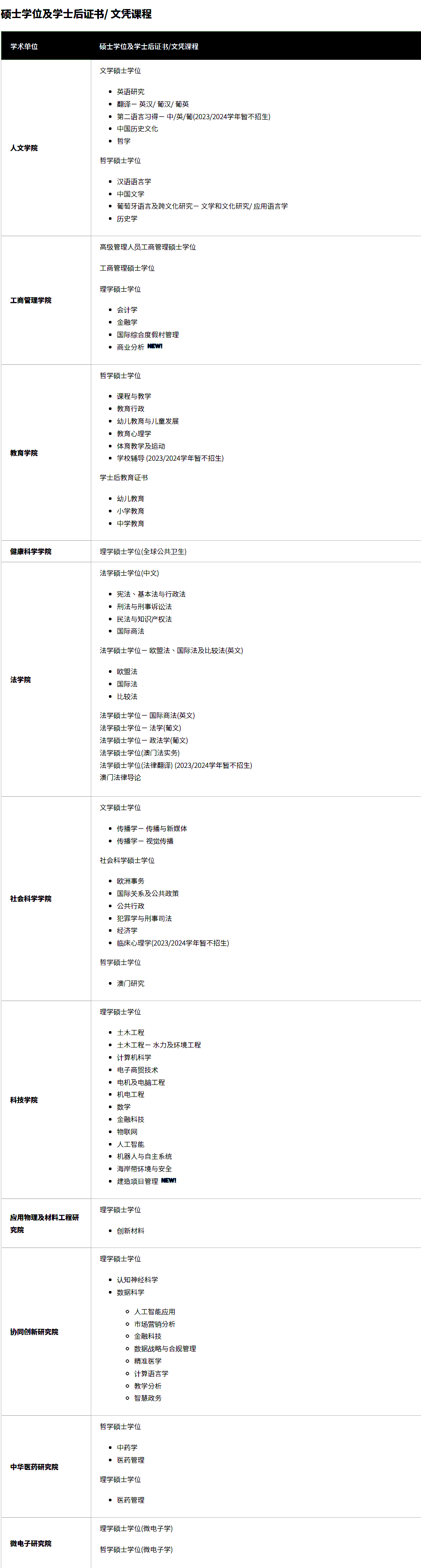 澳门大学已开放24fall申请！新开3个专业！