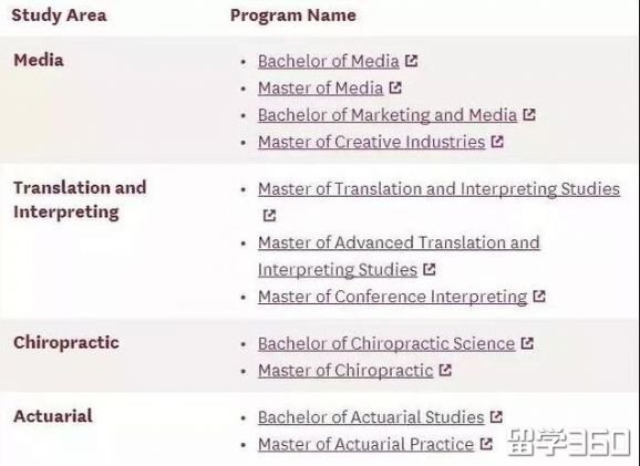 听说你拿到了10000澳元奖学金！住宿费还能减半！