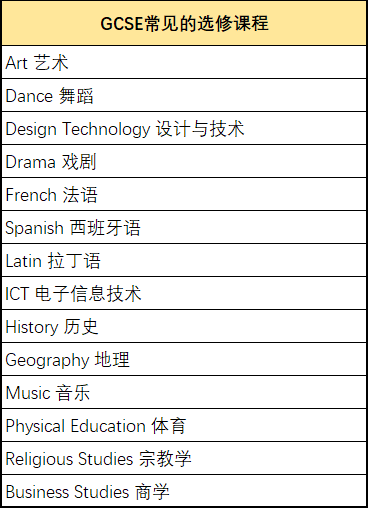 全球精英都把孩子送到英国来读私校？中国大陆学生是最大来源