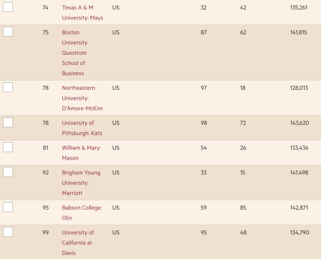 2023《金融时报》全球MBA排名出炉！各国商学院排名盘点！