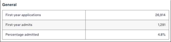 国内考研or出国读研？张雪峰说：我选择去美国读研！