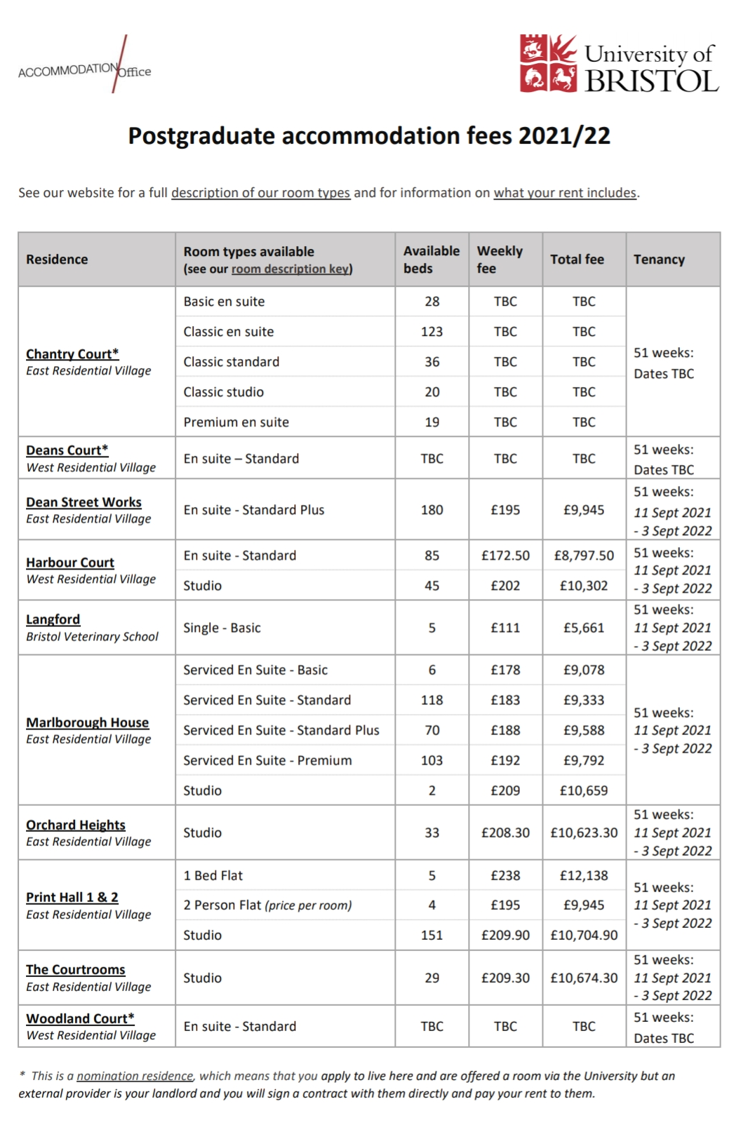 2021/22学年英国大学最新住宿费汇总来了！赶紧瞧瞧！