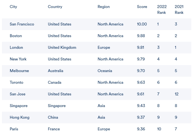 澳洲留学扎堆墨尔本、悉尼，这两座城市究竟有什么吸引力？官方数据告诉你