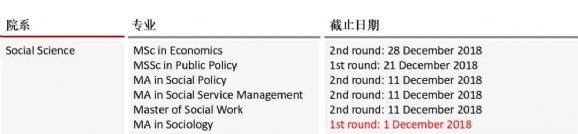 注意啦！香港留学硕士部分专业12月份截止啦！