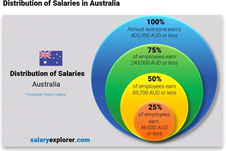澳洲留学到底有多贵！还真有人明明白白的算了一笔