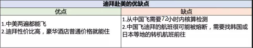 赴美禁令解除后，中美直飞航班疯涨2W+，详细实用赴美攻略汇总！