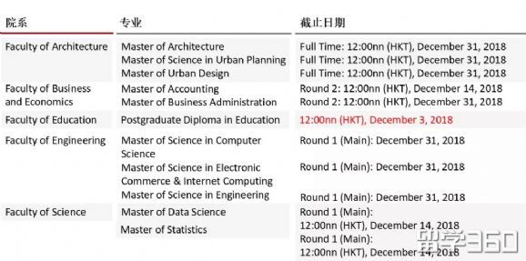 注意啦！香港求学硕士部分专业12月份截止啦！